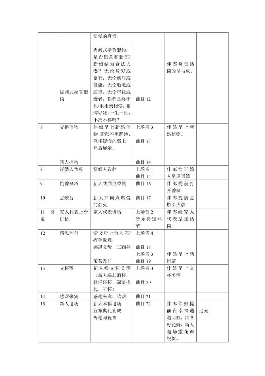 婚礼现场流程安排表.doc_第2页