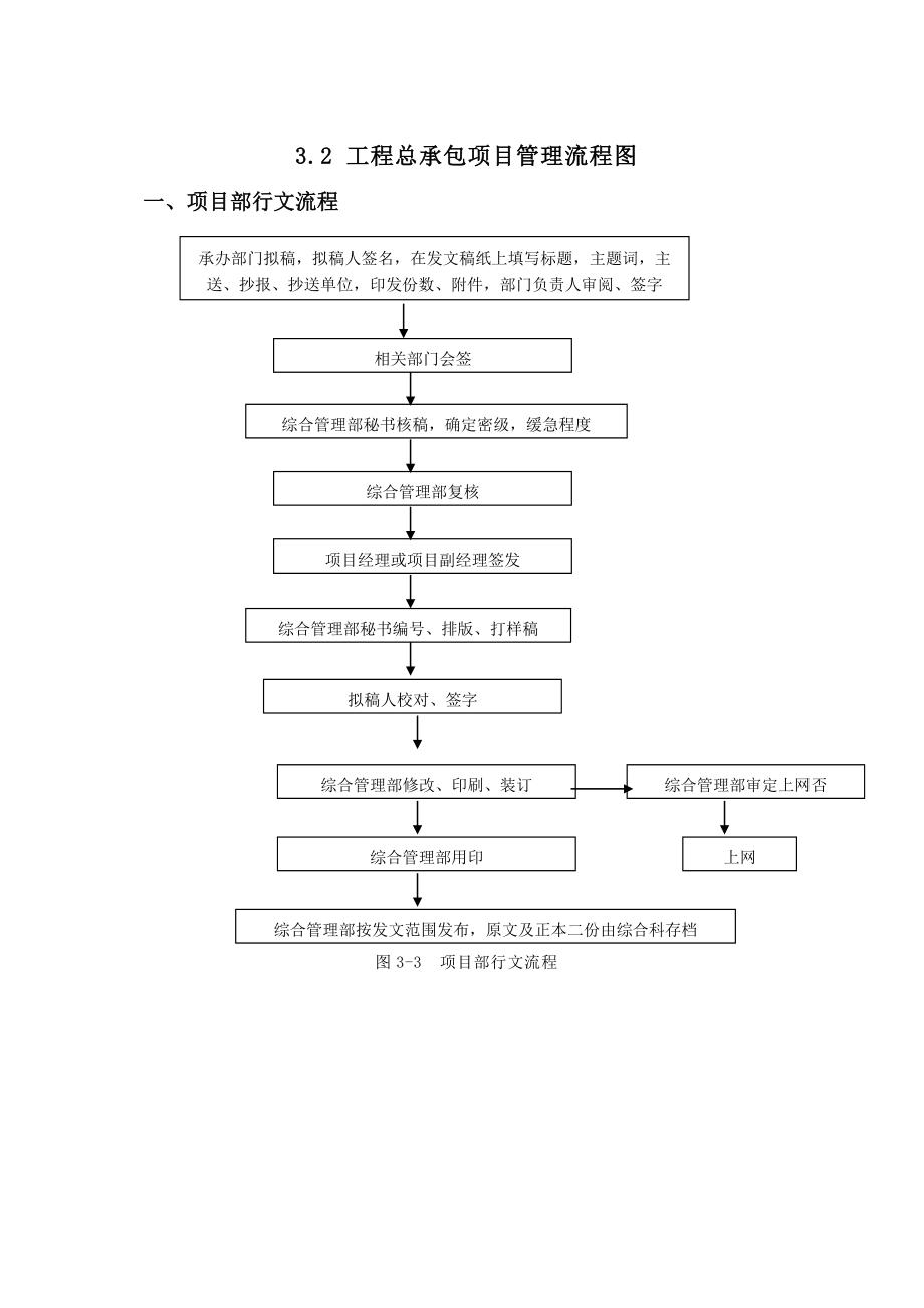 总承包项目管理流程图89818.doc_第1页