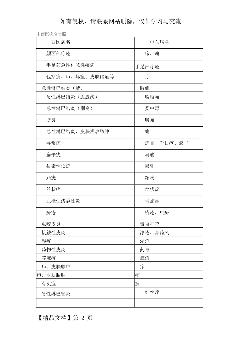 中西医病名对照共6页word资料.doc_第2页