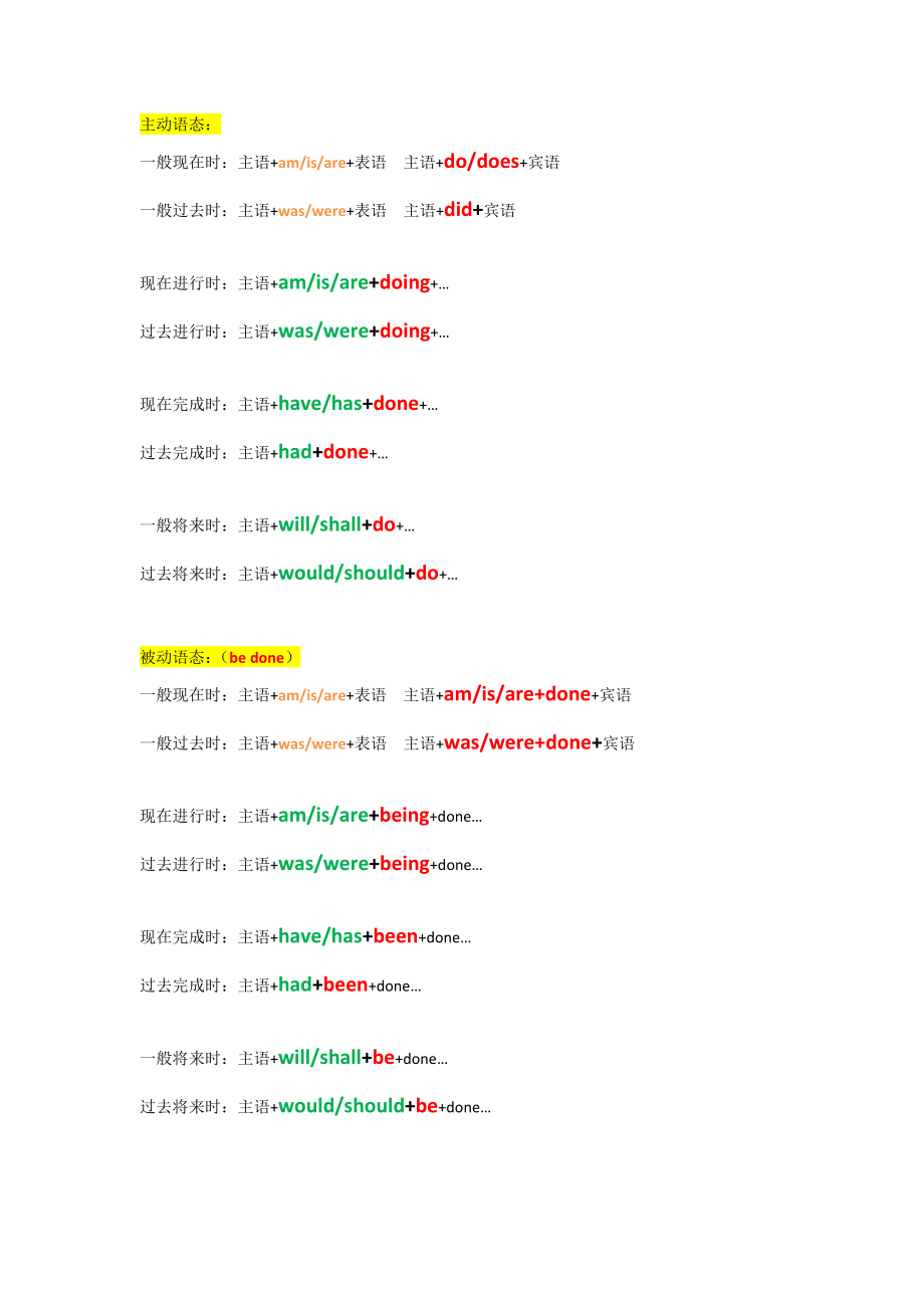 主动语态and被动语态结构.doc_第1页