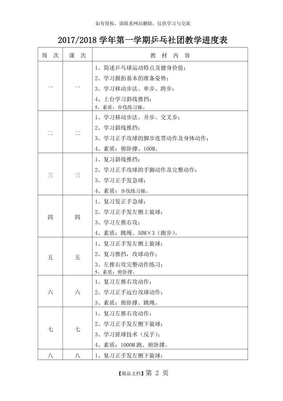 乒乓球训练计划及教案.doc_第2页