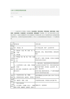 人体八大系统及其结构功能.doc