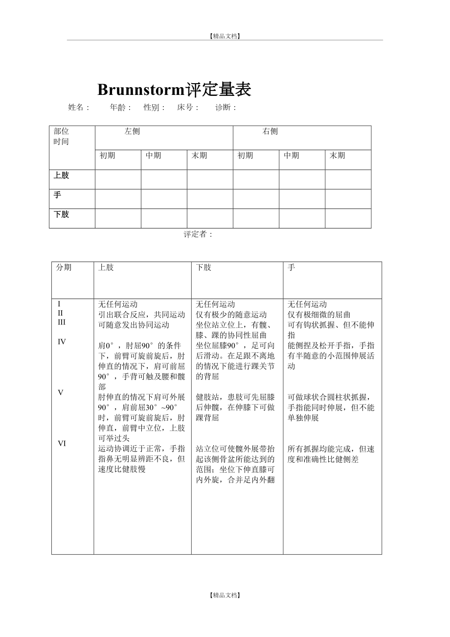 burnnstrom评定量表.doc_第2页