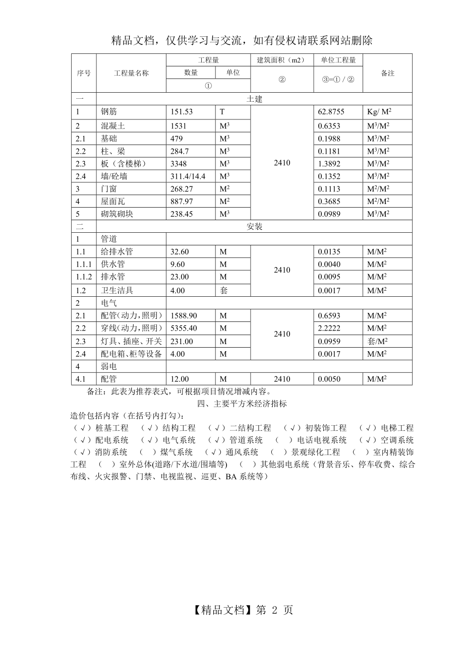 建设工程技术经济指标分析表.doc_第2页