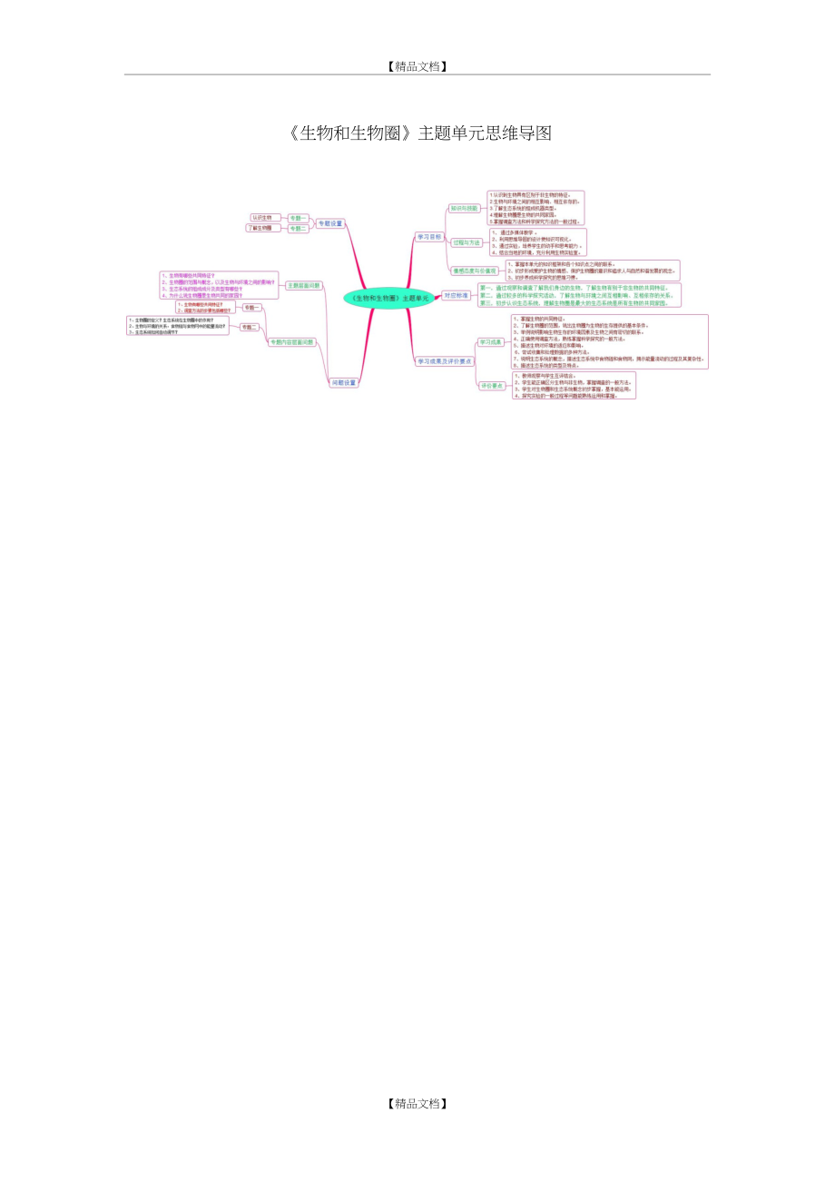 《生物和生物圈》主题单元思维导图.doc_第2页