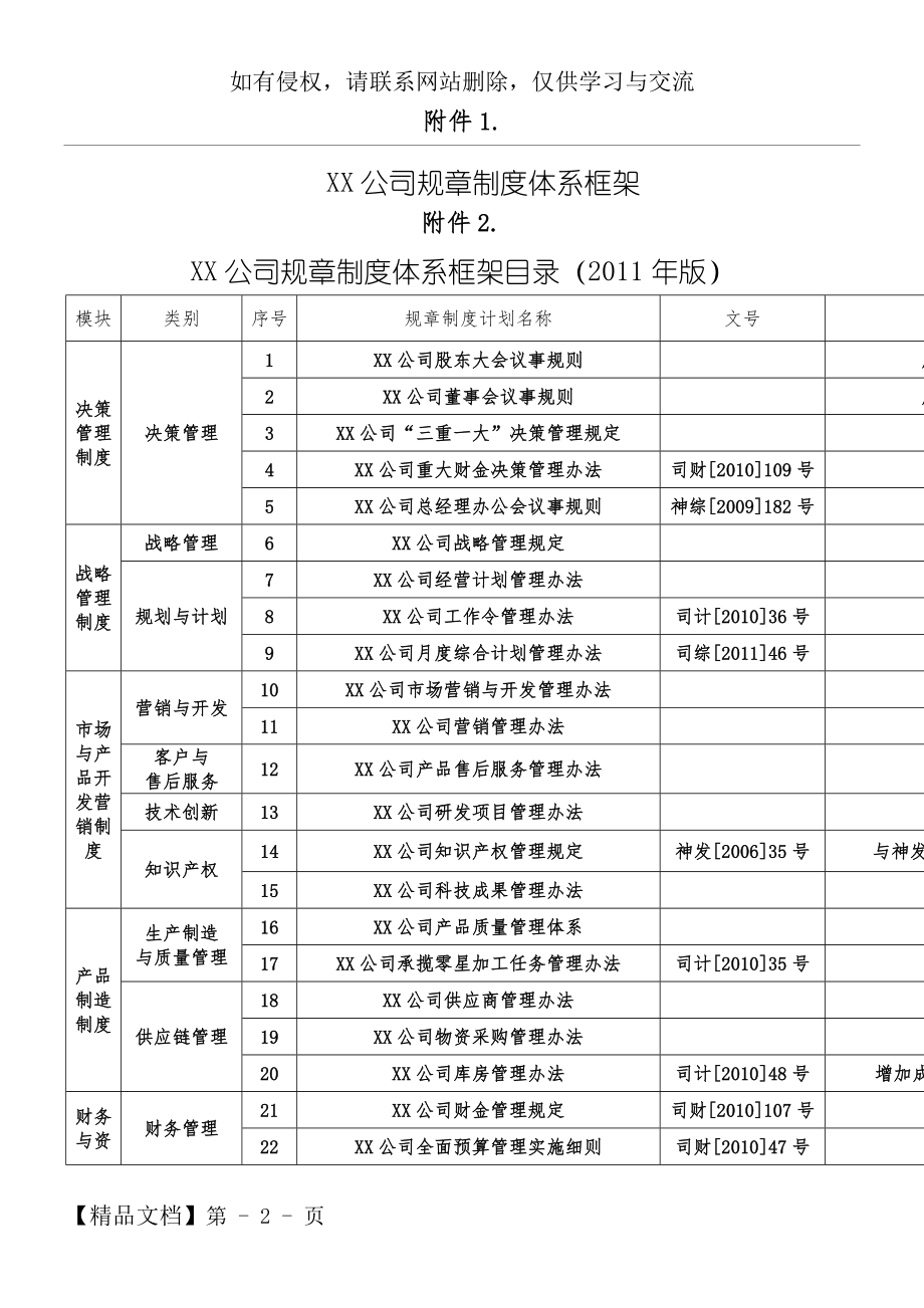 公司规章制度流程体系框架共8页word资料.doc_第2页