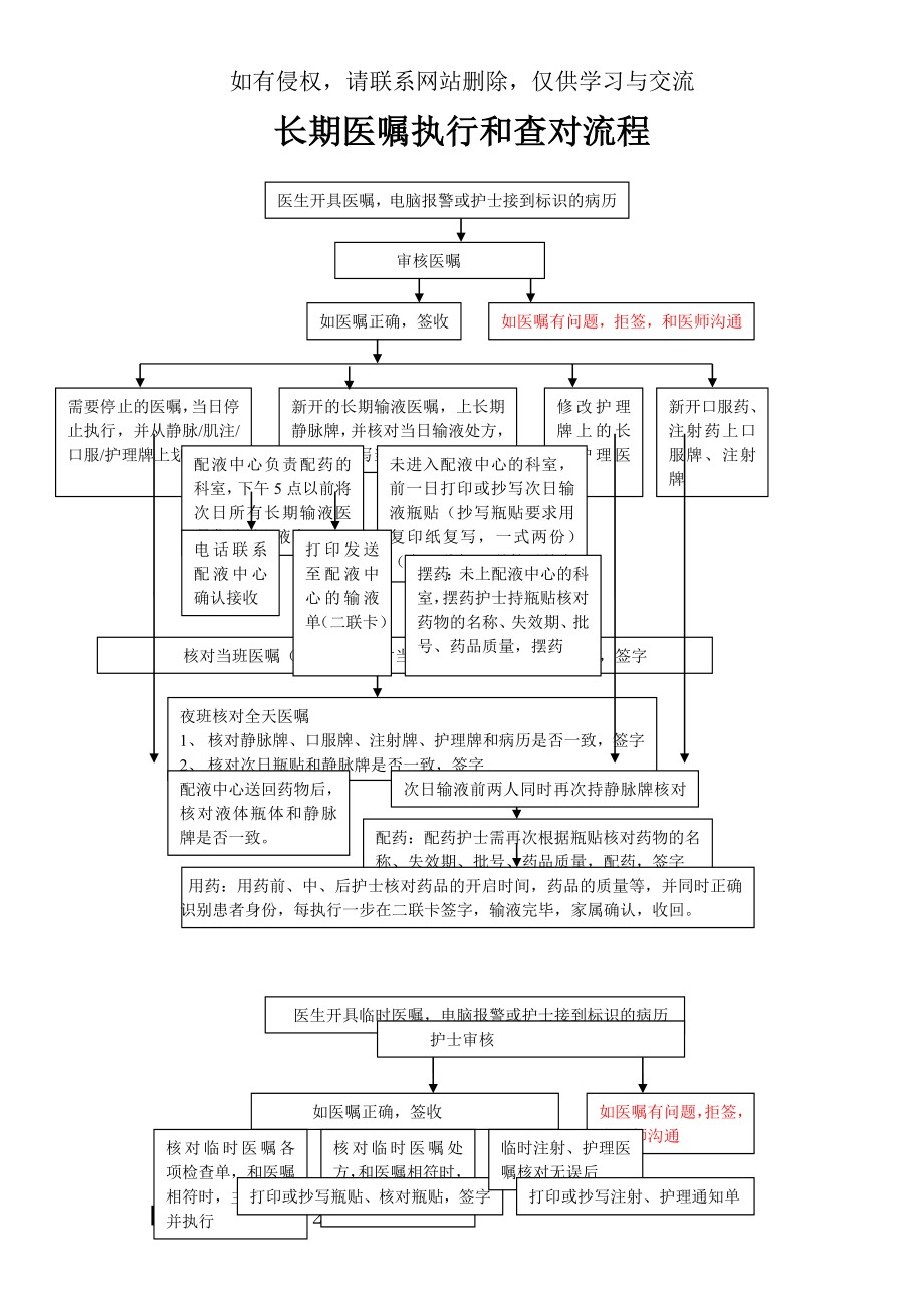 医嘱执行和查对流程3页word文档.doc_第2页