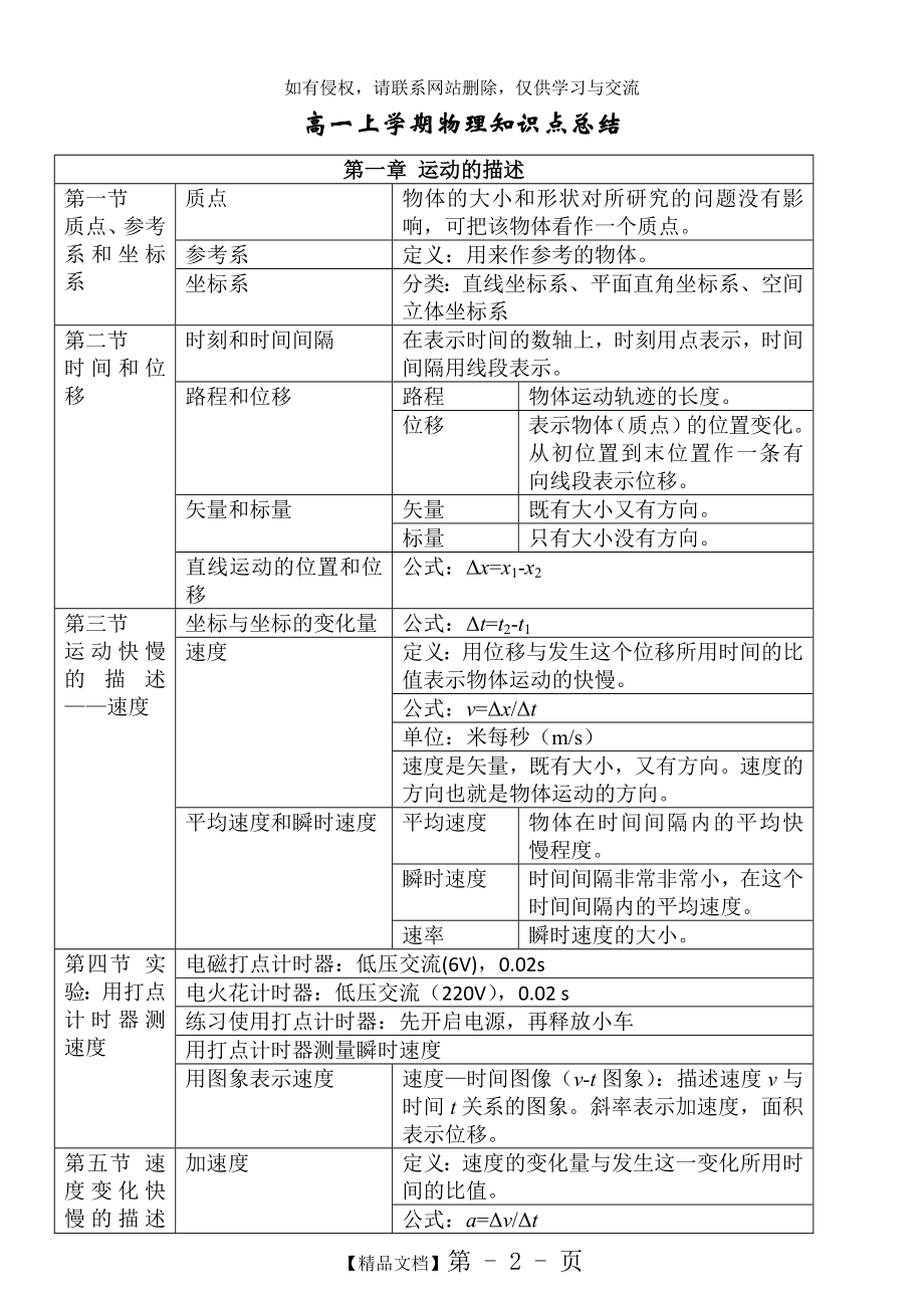 人教版高一物理必修一第一章-第五章知识点归纳.doc_第2页