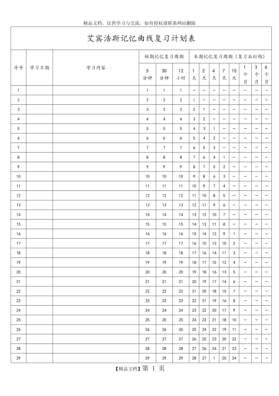 艾宾浩斯记忆曲线复习计划表.doc_第1页