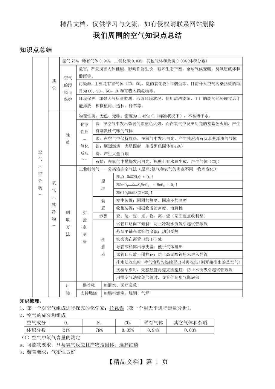 我们周围的空气知识点总结.doc_第1页