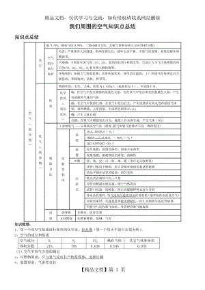 我们周围的空气知识点总结.doc