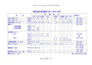 轻柴油、燃料油的详细技术指标要求.doc