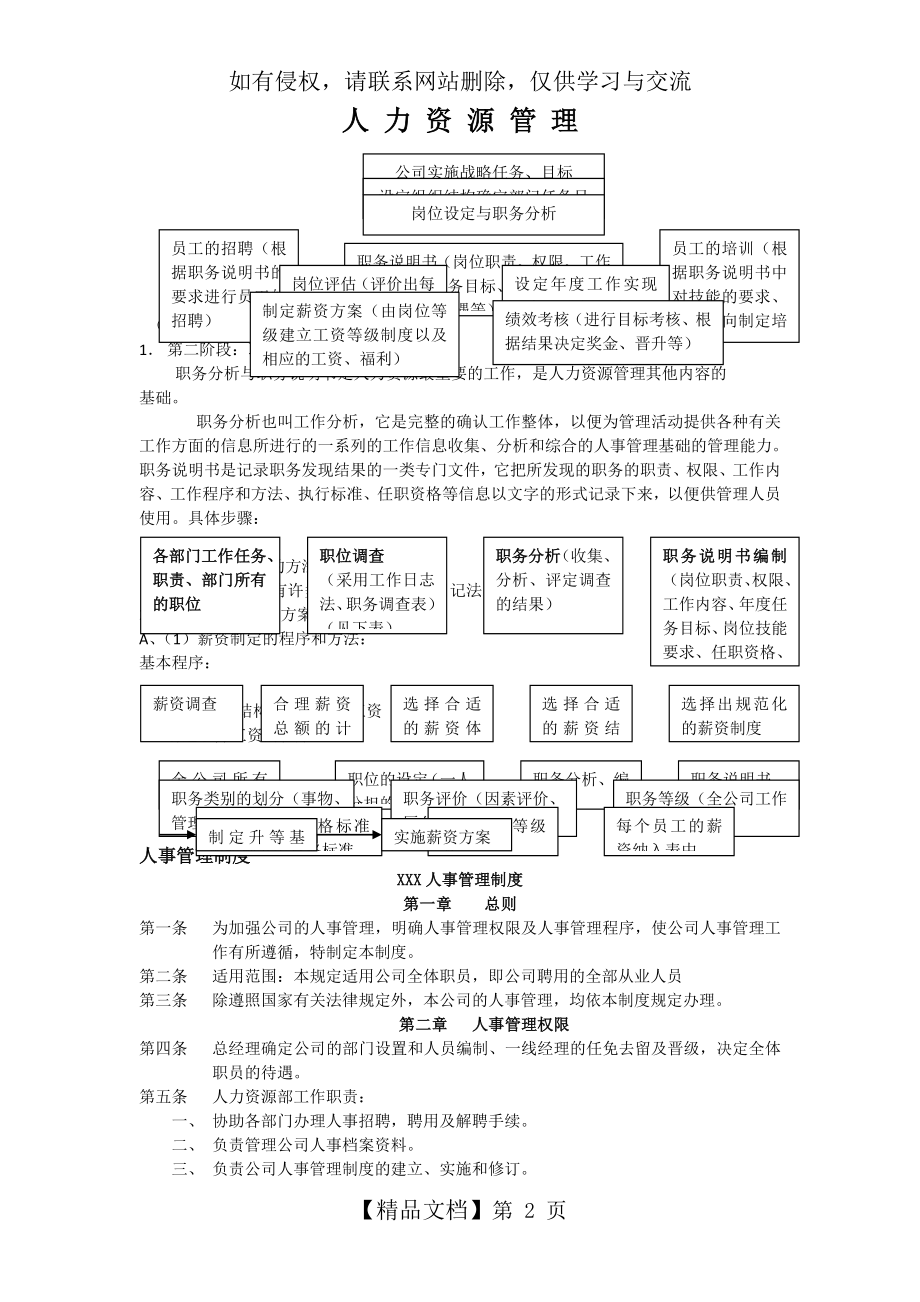 公司人力资源相关的所有表格模版免财富值)(DOC 79页).doc_第2页