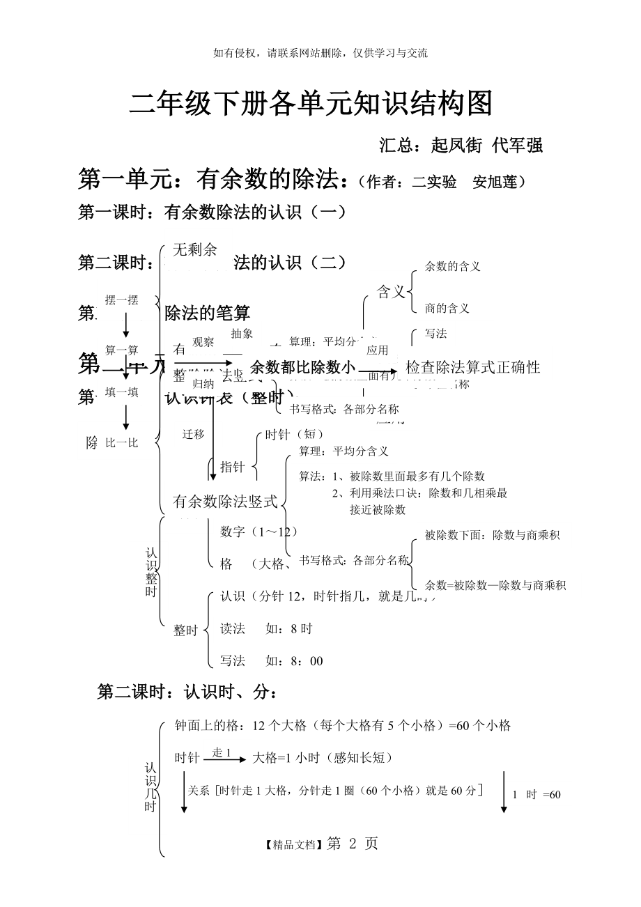 二年级下册各单元知识结构图.doc_第2页