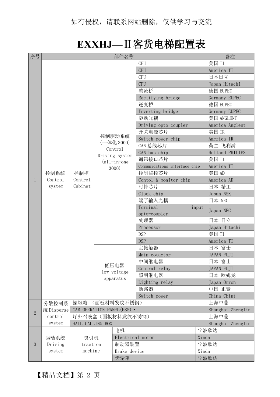 埃克森1000KG--3000KG货梯配置表.doc_第2页