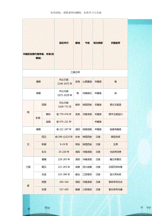 中国历史朝代顺序表、年表(完整版).doc