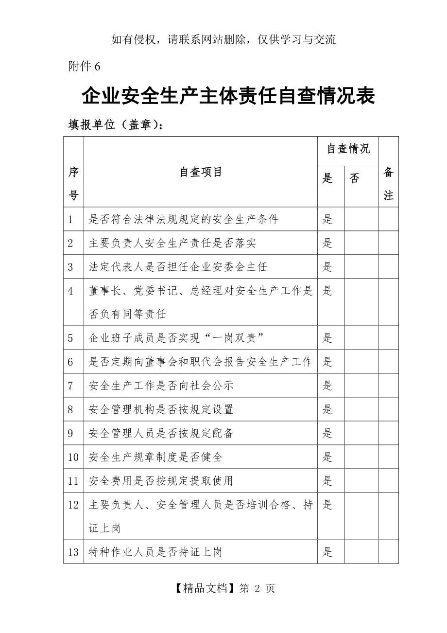 企业安全生产主体责任自查情况表.doc_第2页