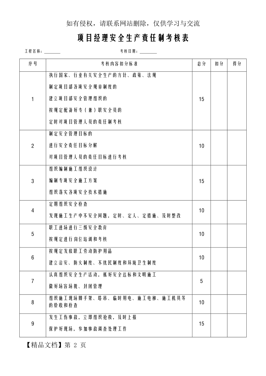 各种安全生产责任制考核表word资料14页.doc_第2页