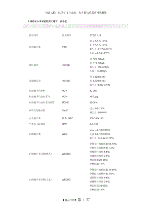 血液检验血常规检验英文缩写.doc