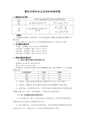 圆的方程知识点总结和典型例题.doc