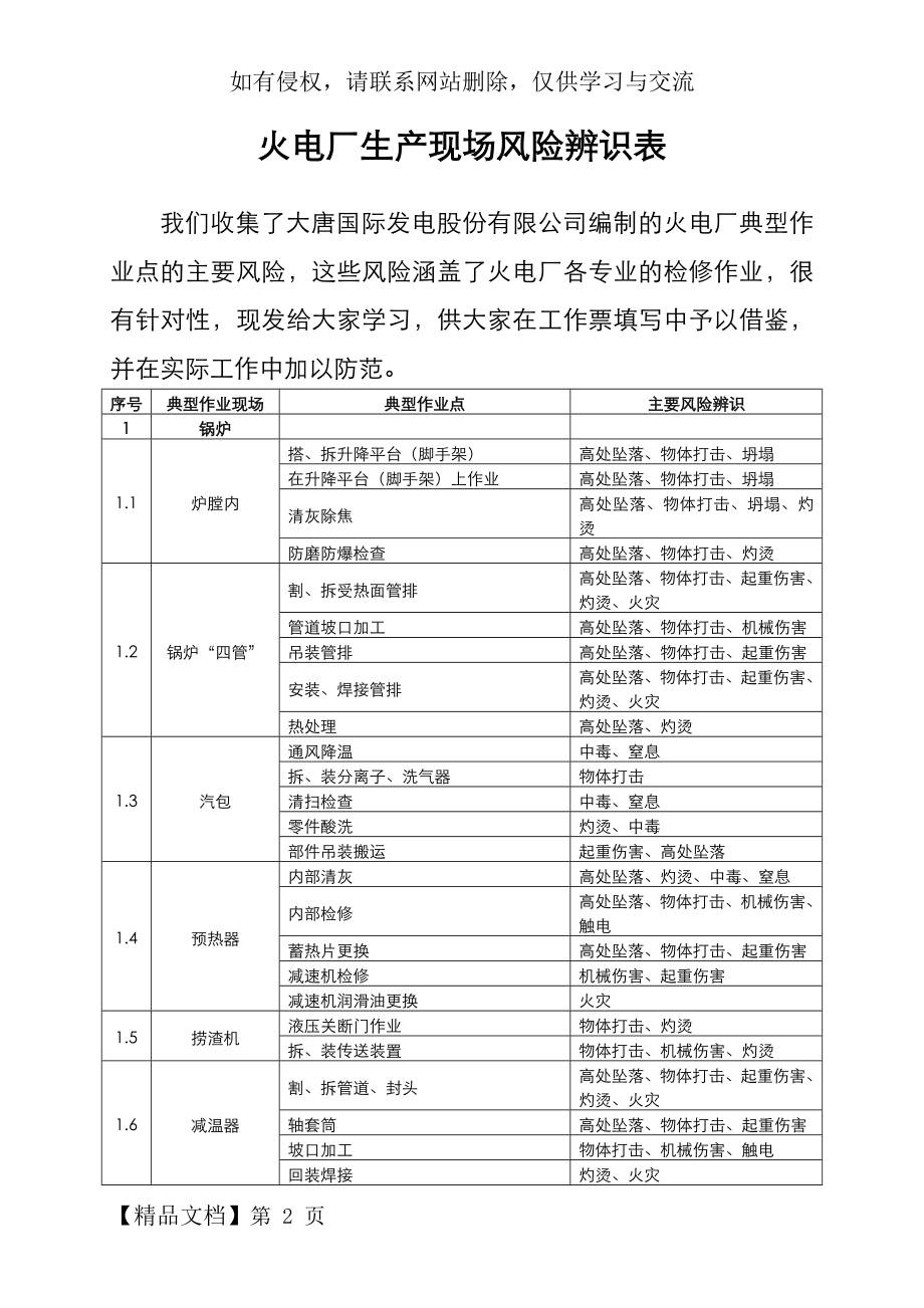 火电厂生产现场风险辨识表.doc_第2页