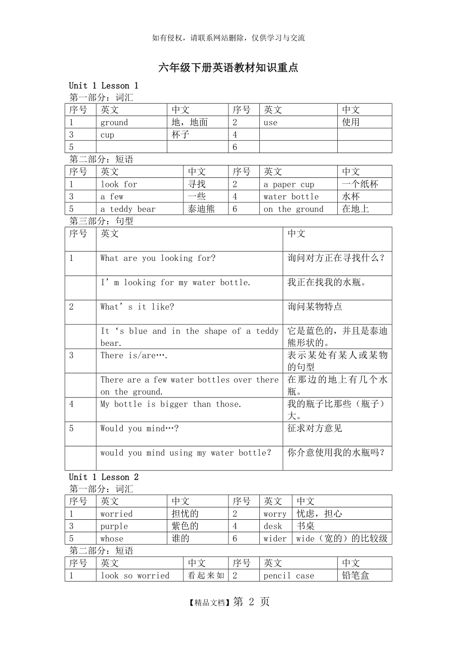 六年级下册英语知识梳理.doc_第2页