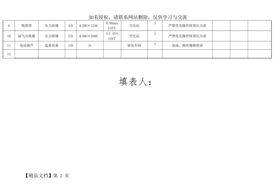 特种设备日常维护检查记录表.doc_第2页