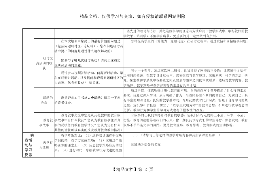 我的远程网络研修总结5.doc_第2页