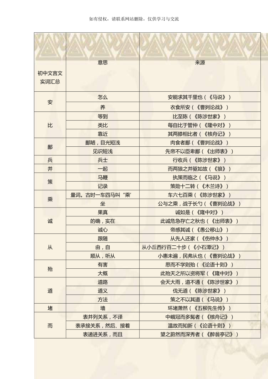 初中文言文实词汇总.doc_第1页