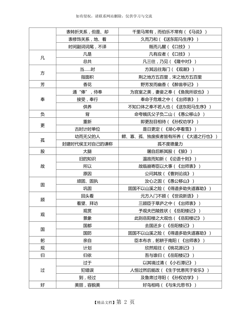 初中文言文实词汇总.doc_第2页