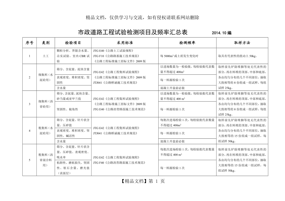 市政道路工程试验检测项目及频率一览表.doc_第1页