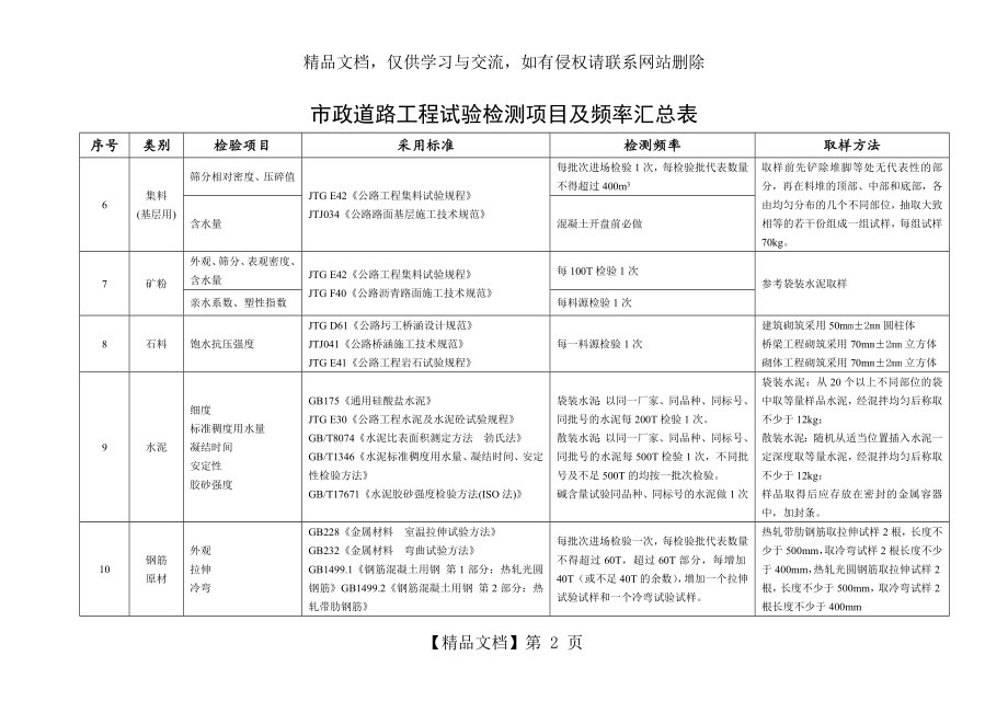 市政道路工程试验检测项目及频率一览表.doc_第2页