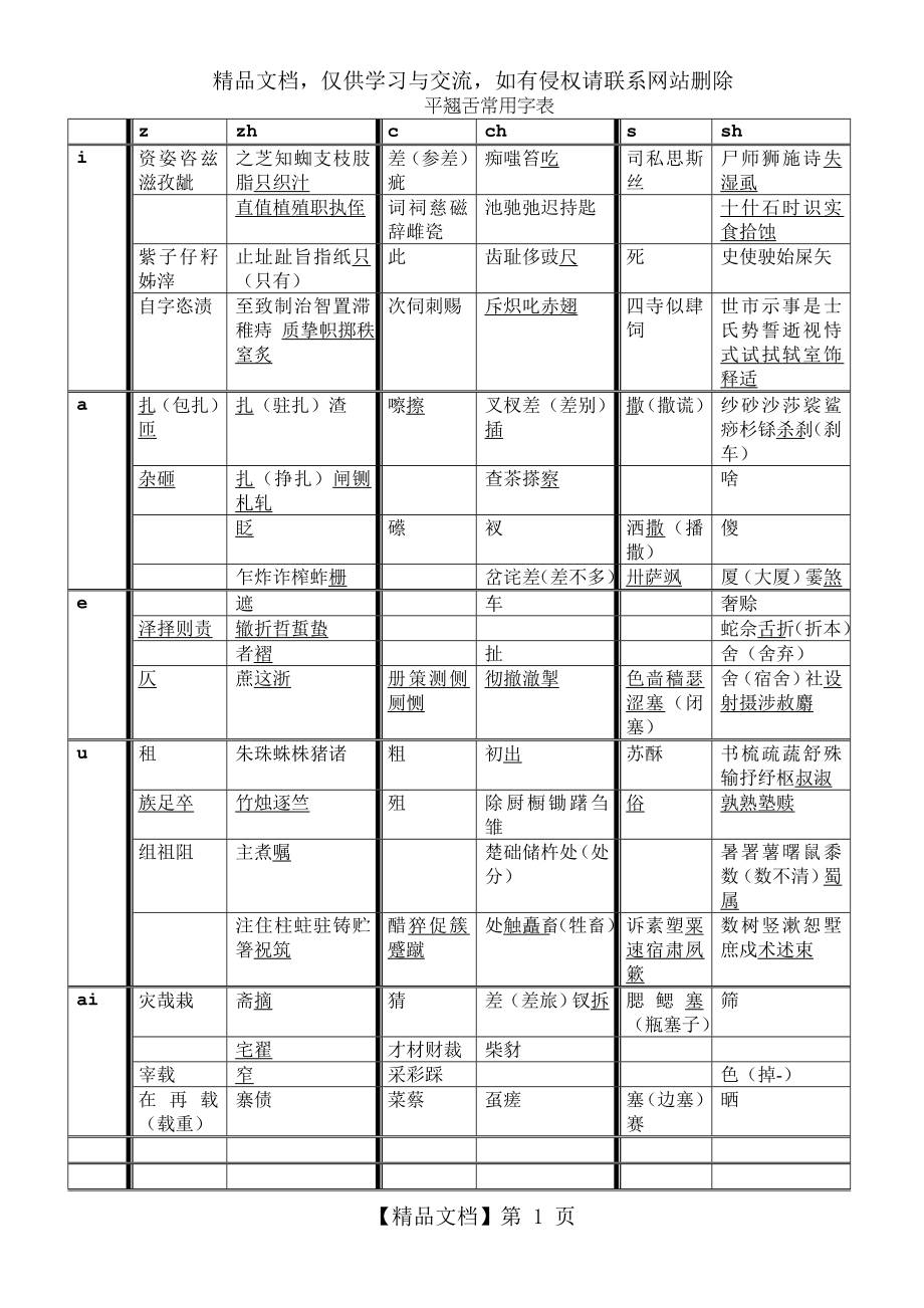 平翘舌常用字速查表-完整版.doc_第1页