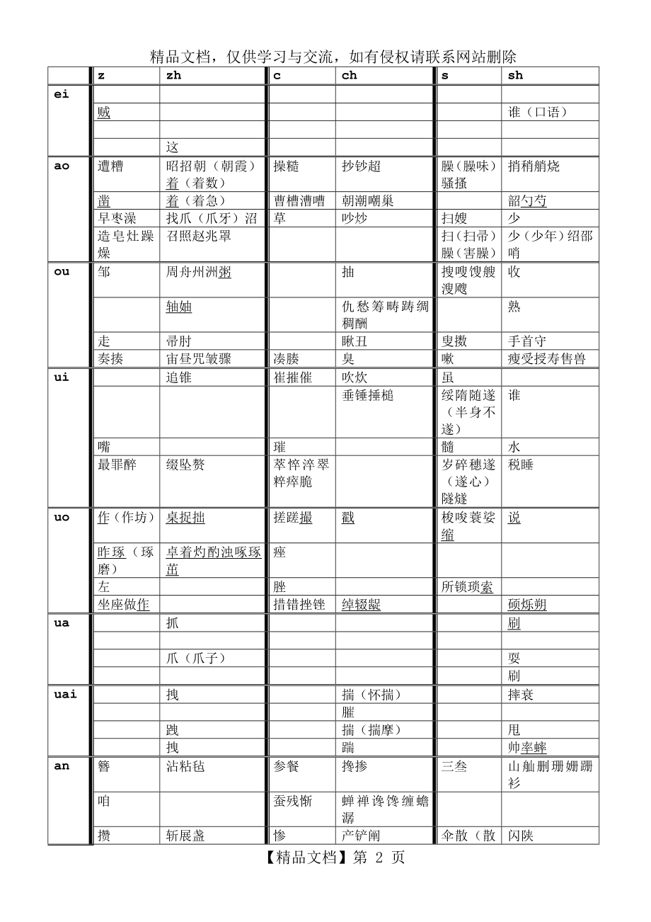 平翘舌常用字速查表-完整版.doc_第2页