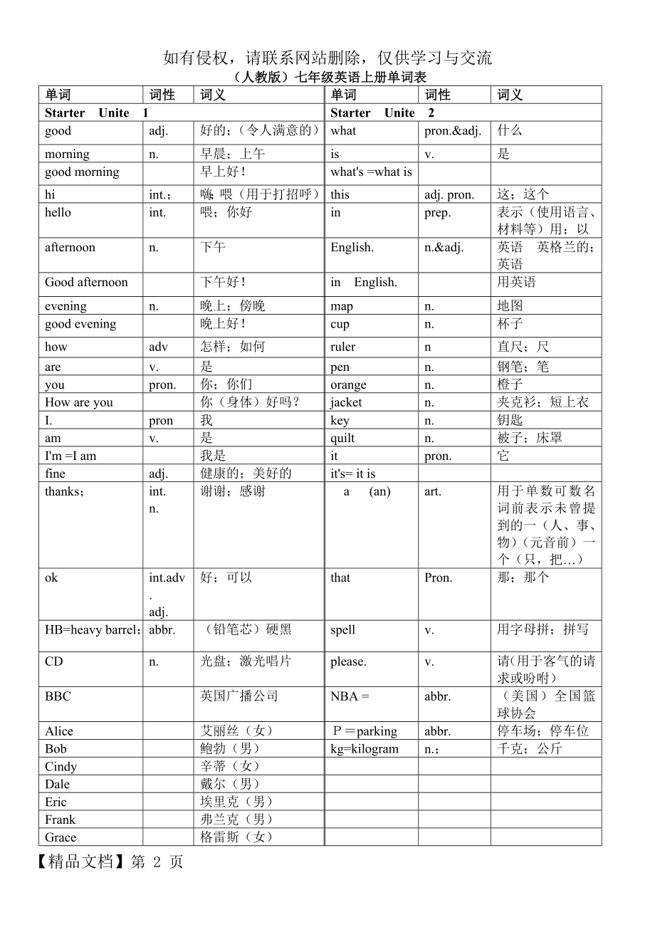 (人教版)七年级英语上册各单元单词表1培训资料.doc_第2页