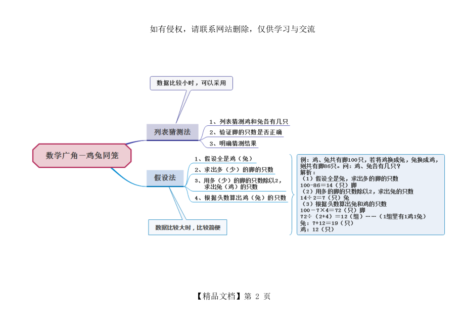 人版小学四年级数学(下册)思维导图.doc_第2页