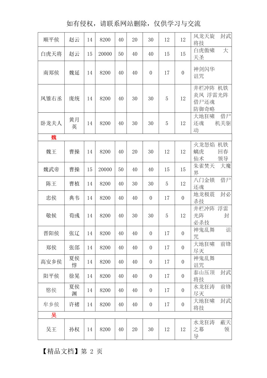 三国群英传7特殊武将的官职列表-5页word资料.doc_第2页