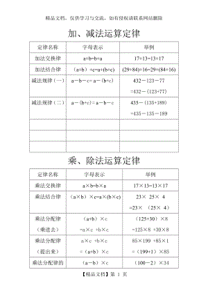 小学用加减乘除法运算定律.doc