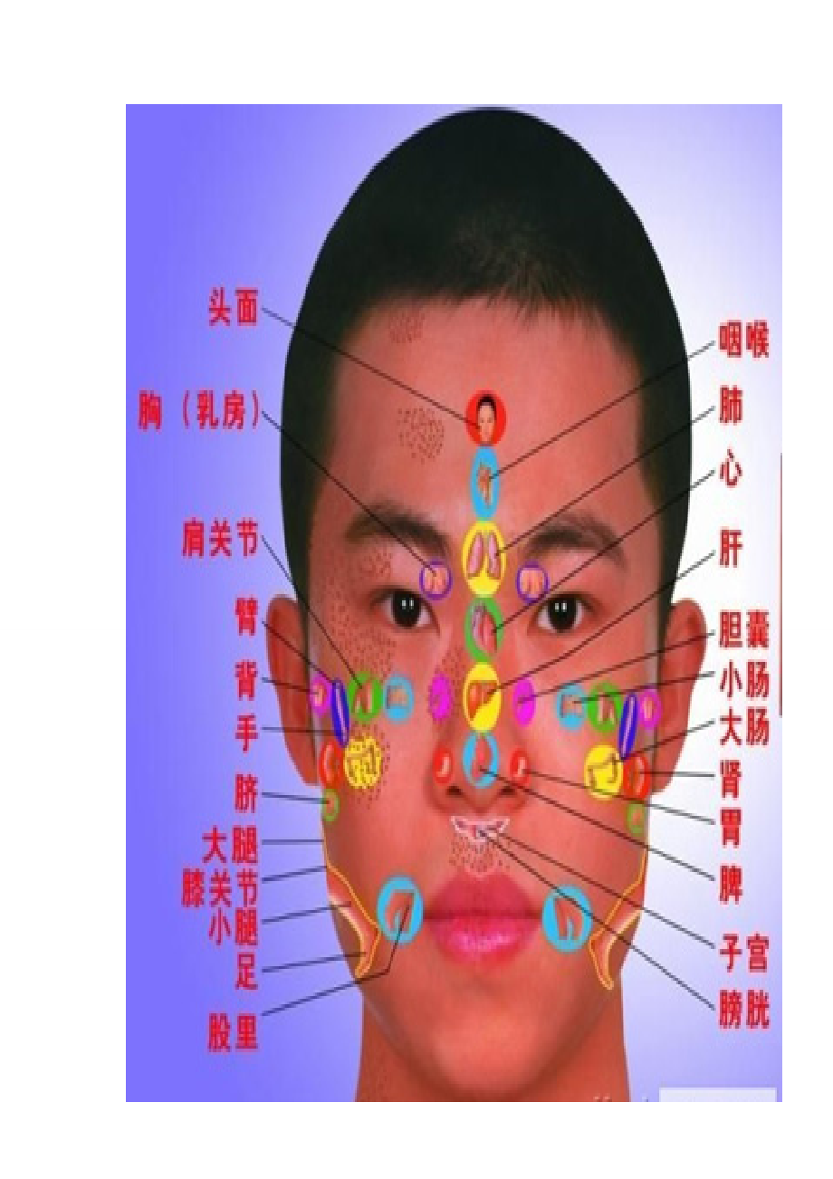 神奇的中医面诊(图文).doc_第1页