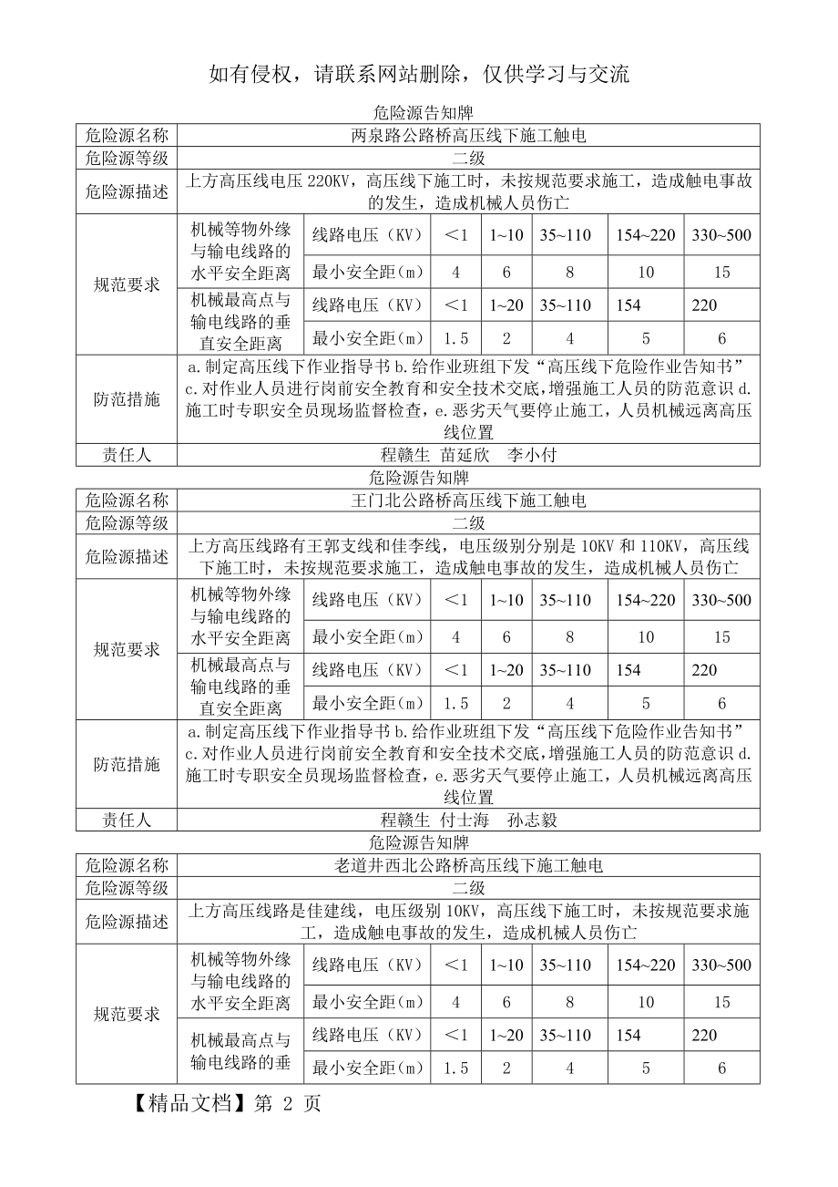 危险源告知牌共8页文档.doc_第2页