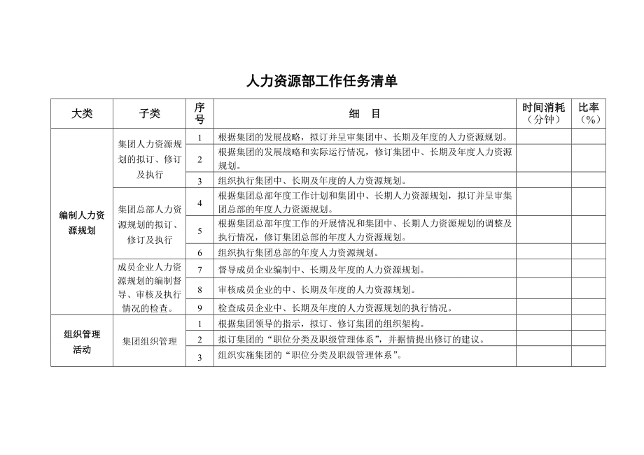 人力资源部工作任务清单.doc_第1页