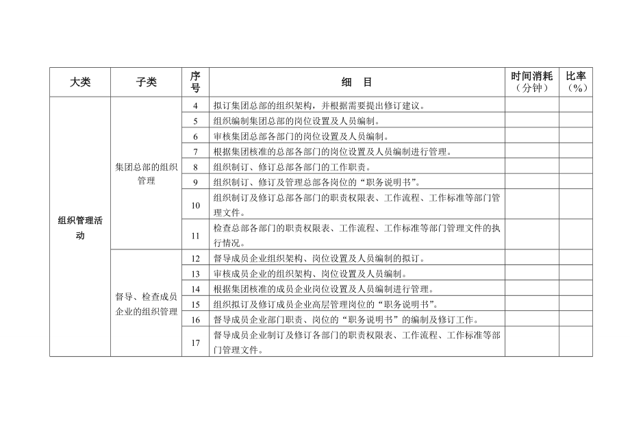 人力资源部工作任务清单.doc_第2页