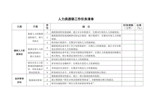 人力资源部工作任务清单.doc