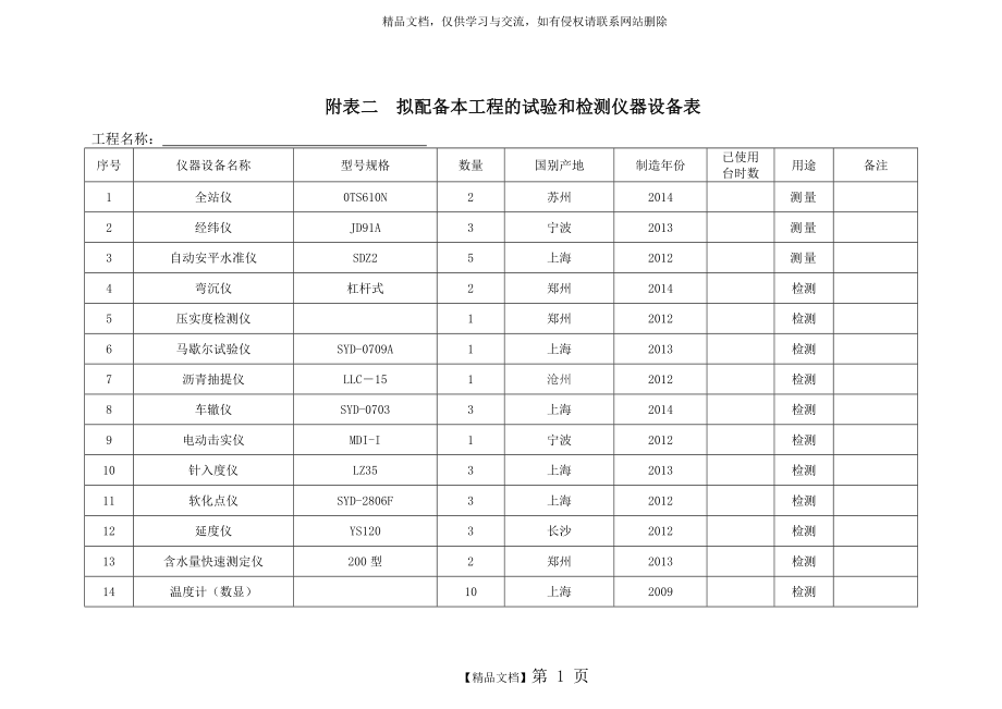 附表二拟配备本工程的试验和检测仪器设备表.doc_第1页