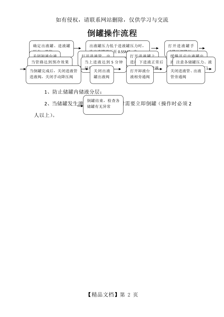 倒罐操作流程.doc_第2页