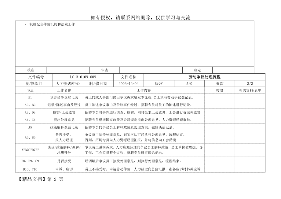 劳动争议处理流程.doc_第2页