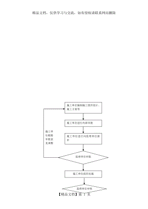 建筑工程施工管理流程.doc