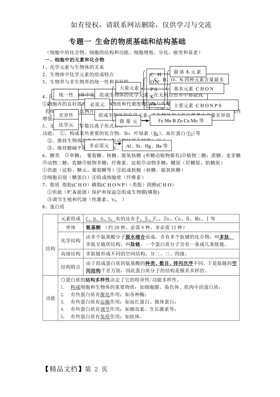 专题一 细胞的物质基础和结构基础10页word.doc_第2页