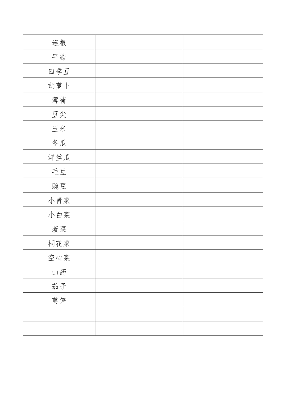 蔬菜报价清单.doc_第2页