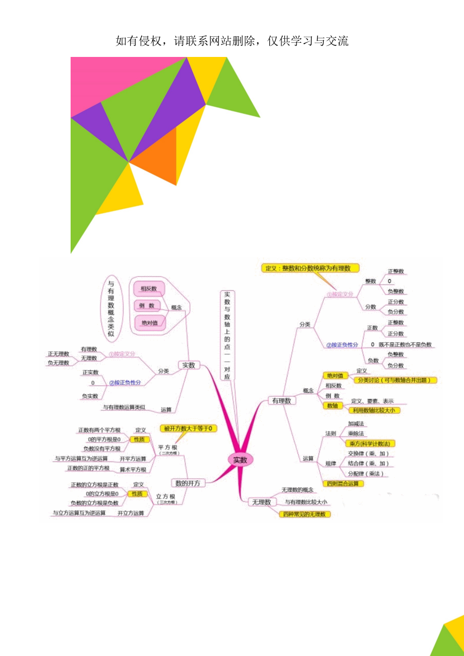 初中数学思维导图完整版00851word精品文档5页.doc_第1页